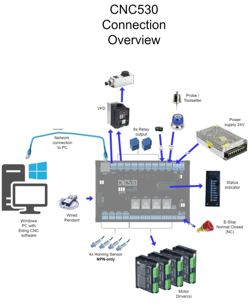 CNC530-overview-1-844x1030 (1).webp
